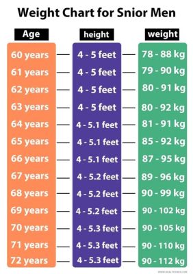 190cm 平均体重 - 身長と体重のバランスは文化を超えるか？