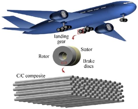 Laminated Composites - Neden İleri Teknolojilerde Başrolü Oynayacaklar?