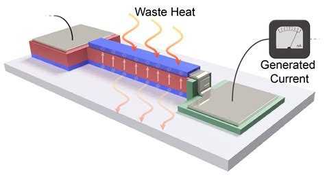  Bismuth Telluride: Yeni Nesil Enerji Üretimi İçin Isıdan Elektrik Üretme Şampiyonu mu?