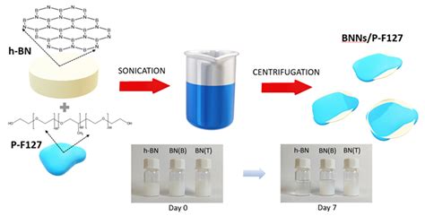  Boron Nitride: Güçlü ve Dayanıklı Bir Seramik Kaplama İçin Mükemmel Seçim mi?