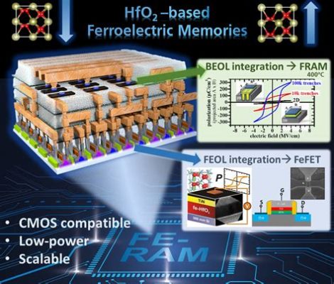  Ferroelektriklerin Gizemli Dünyası: Enerji Depolama ve Sensör Uygulamaları!