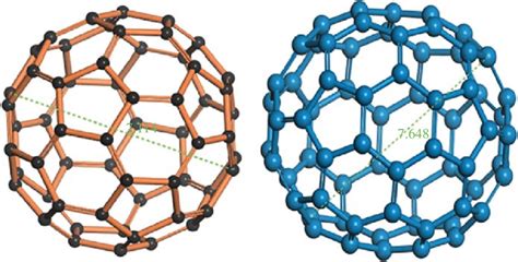  Fullerenler: Nanoteknoloji Devriminin Sihirli Topları mı?