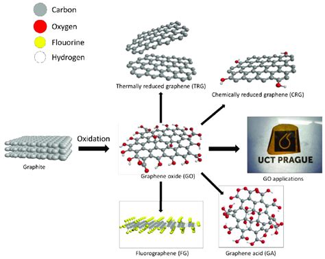  Graphene Oxide Nedir ve Enerji Depolamada Devrim Yaratabilir mi?