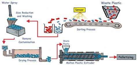  Hidroklorik Asit: Plastik Üretiminde ve Metal İşlemlemede Kullanımı!