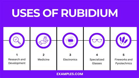  Rubidium - Kullanım Alanları ve Üretim Süreçleri!