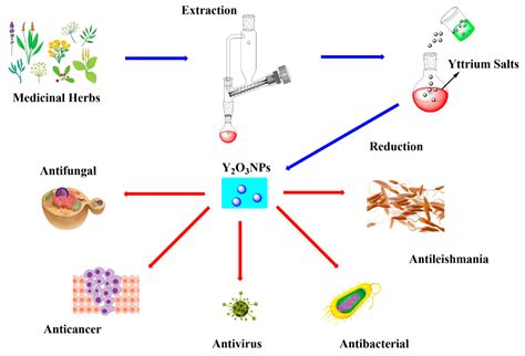  Yttrium Oksit: Hangi Uygulamalarda Kullanılıyor ve Nasıl Üretiliyor?